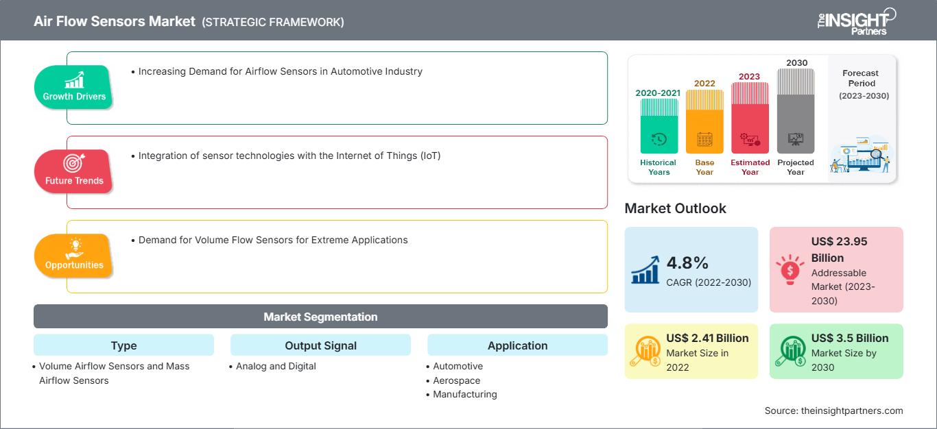 air-flow-sensors-market