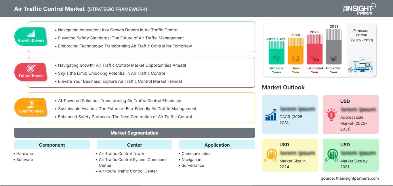 air-traffic-control-market