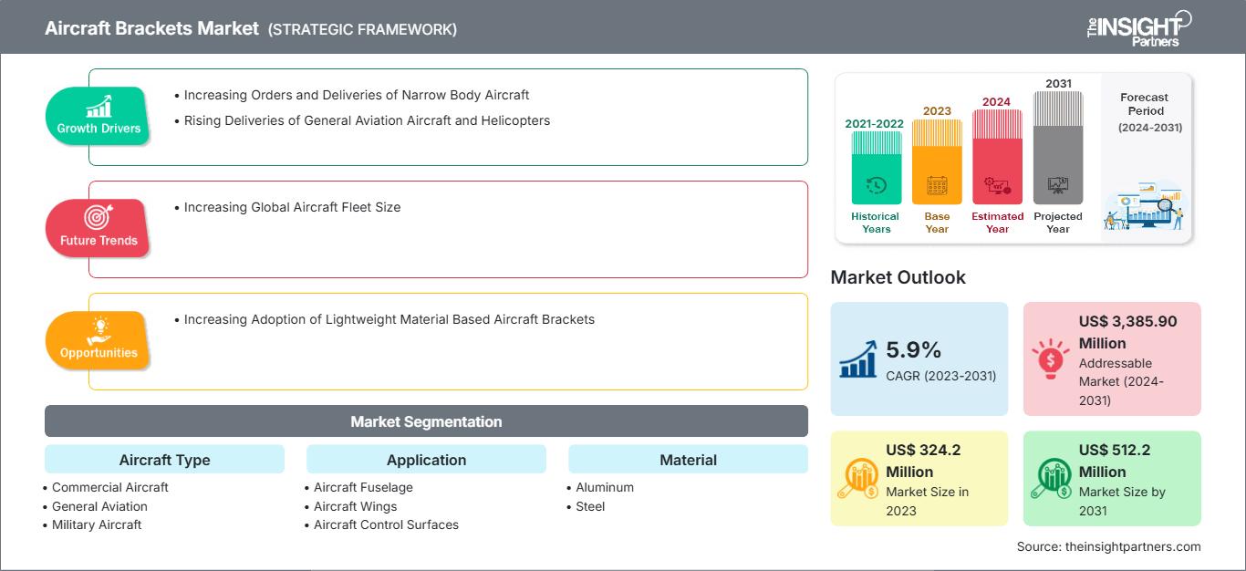 aircraft-brackets-market