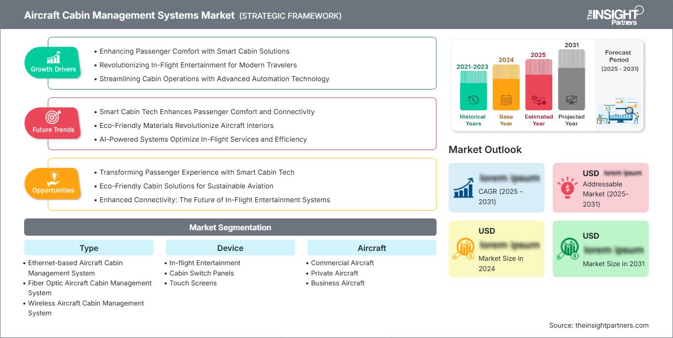 aircraft-cabin-management-systems-market