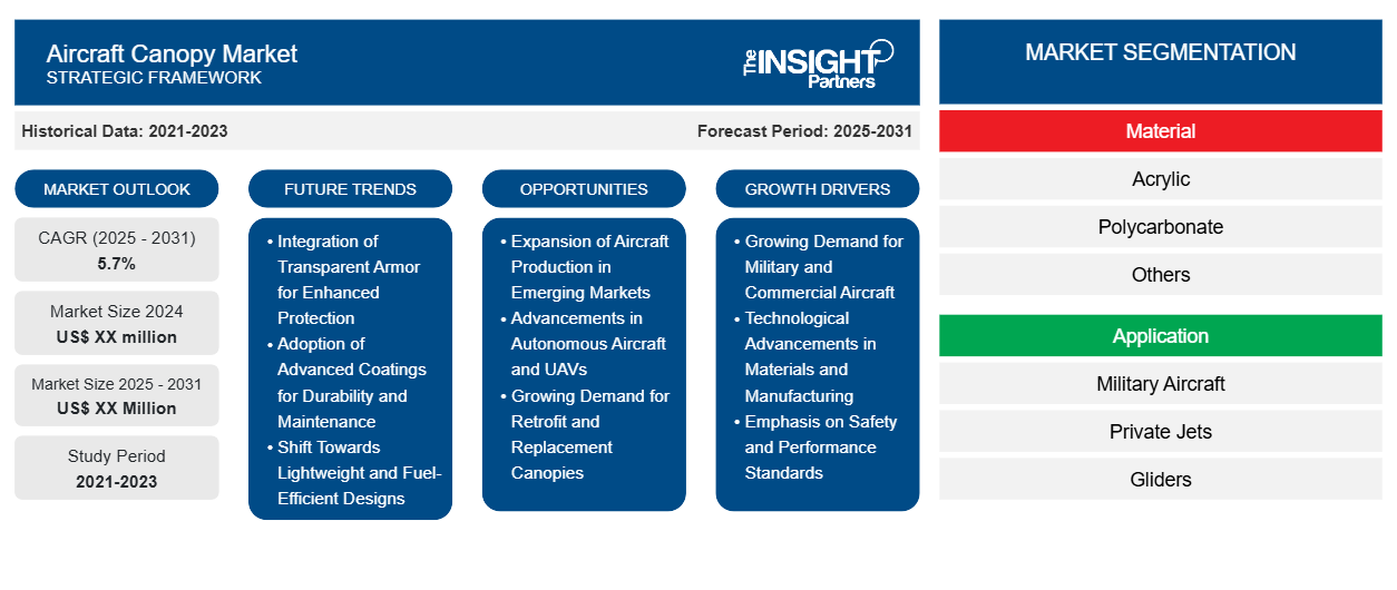 aircraft-canopy-market