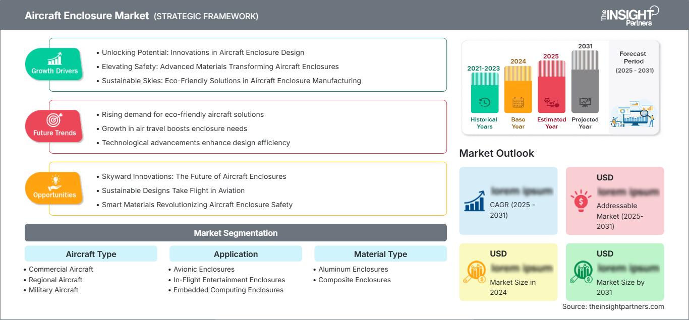aircraft-enclosure-market