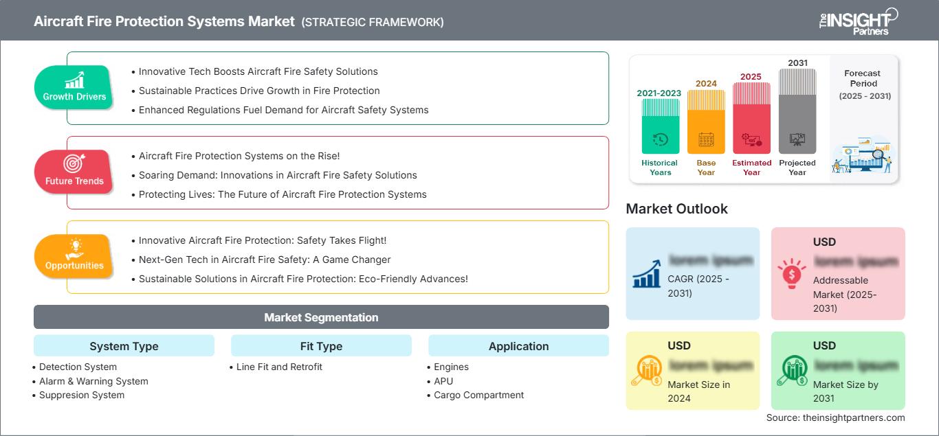 aircraft-fire-protection-systems-market