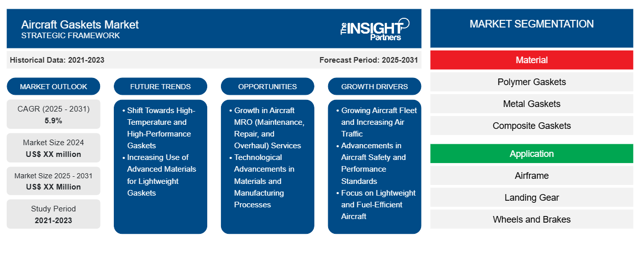 aircraft-gaskets-market