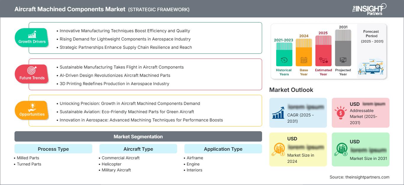 aircraft-machined-components-market