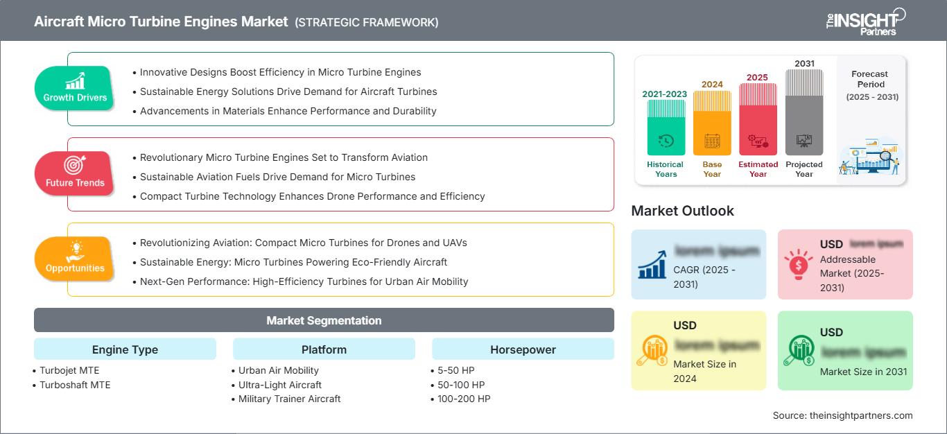 aircraft-micro-turbine-engines-market