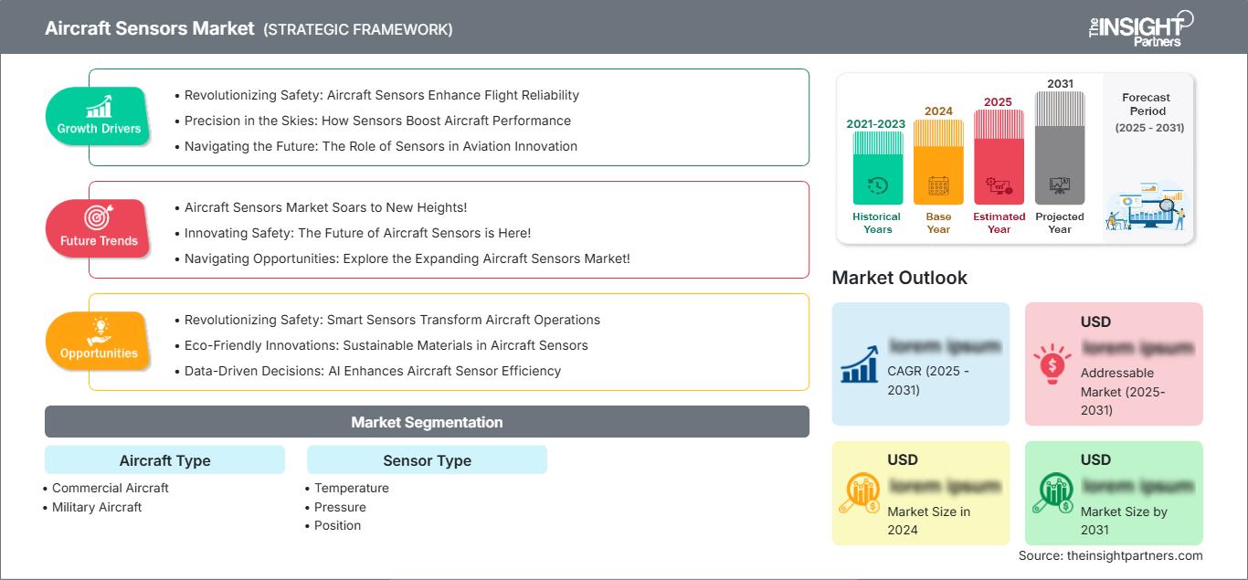 aircraft-sensors-market