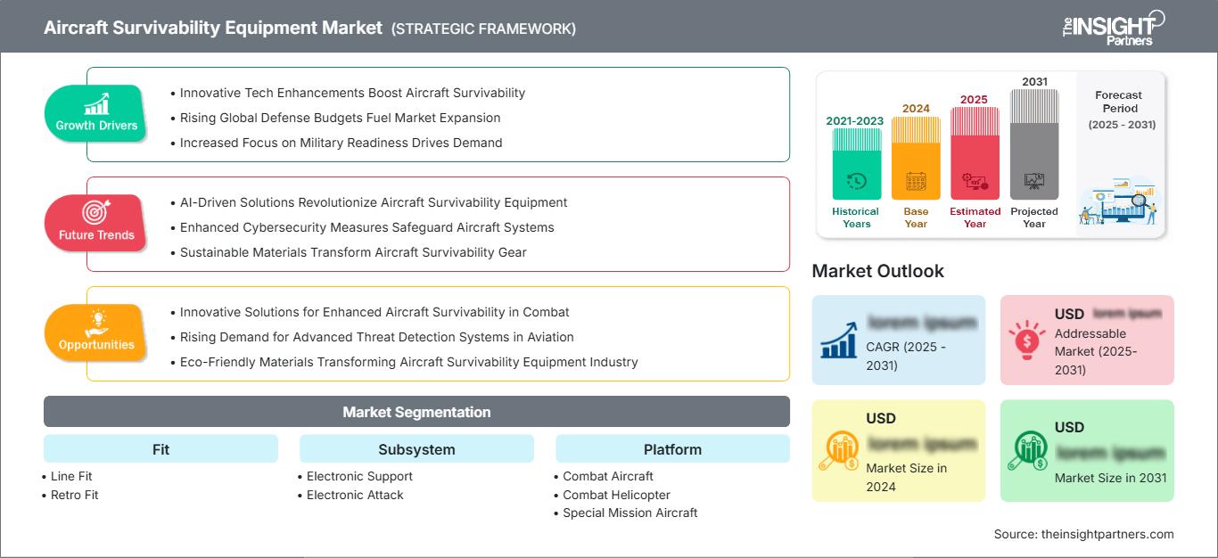 aircraft-survivability-equipment-market