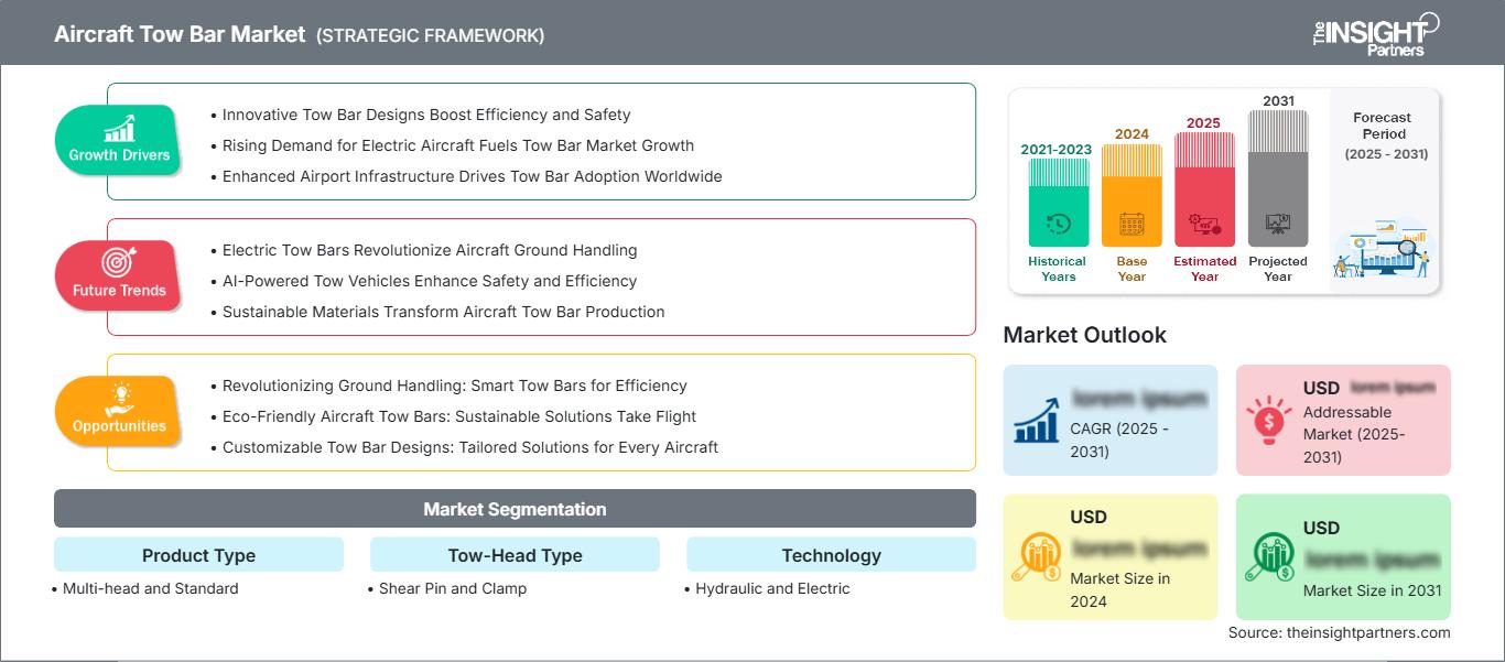 aircraft-tow-bar-market
