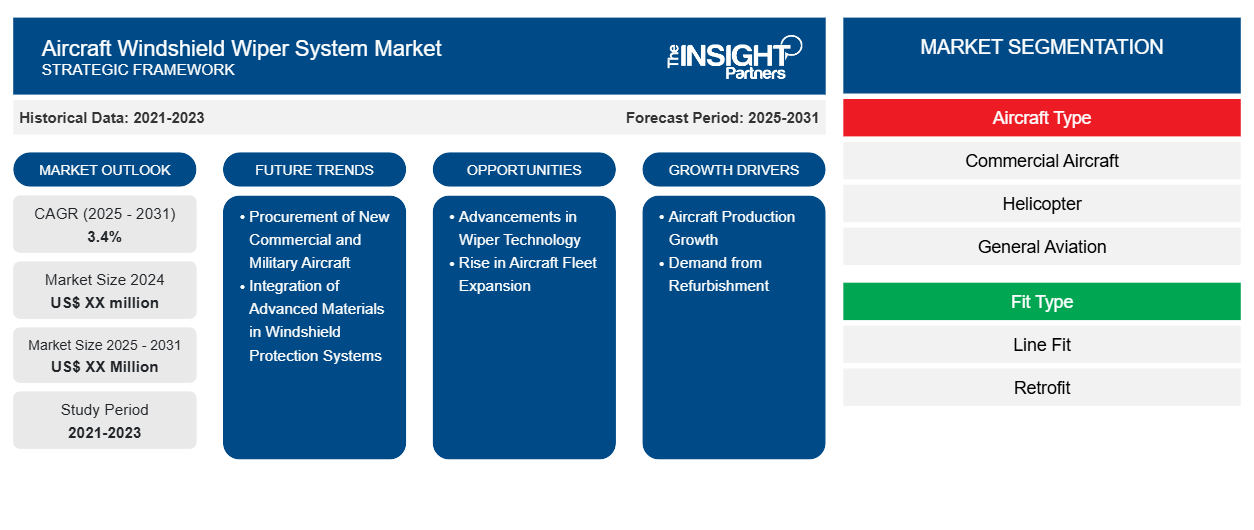 aircraft-windshield-wiper-system-market