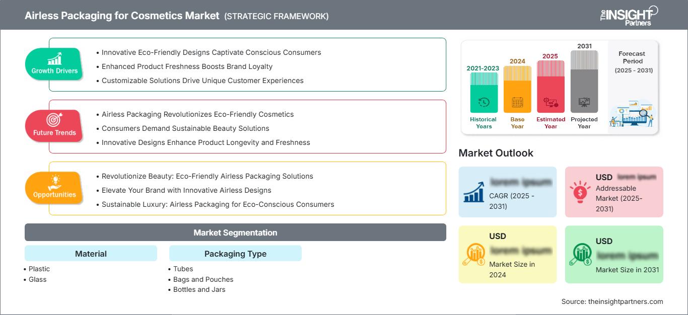 airless-packaging-for-cosmetics-market