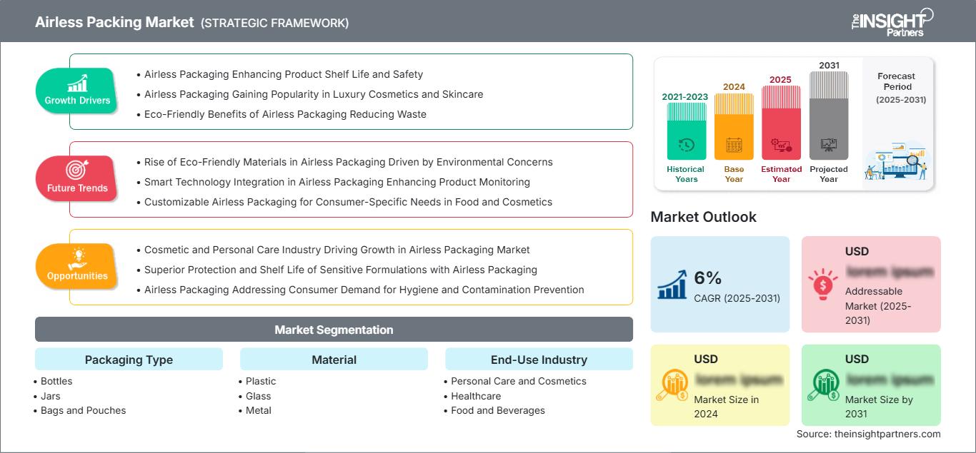 airless-packing-market