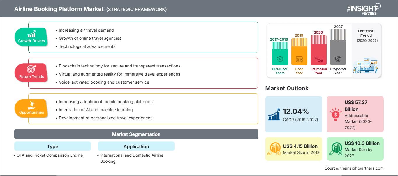 airline-booking-platform-market