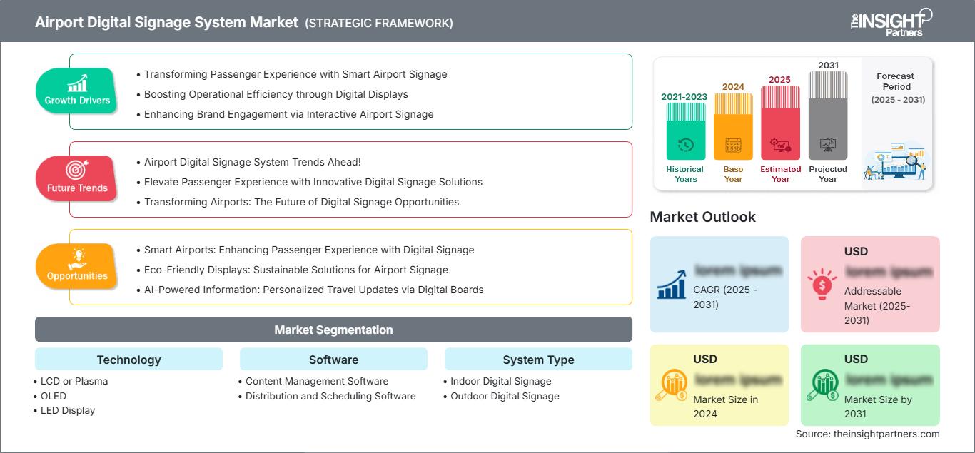 airport-digital-signage-system-market