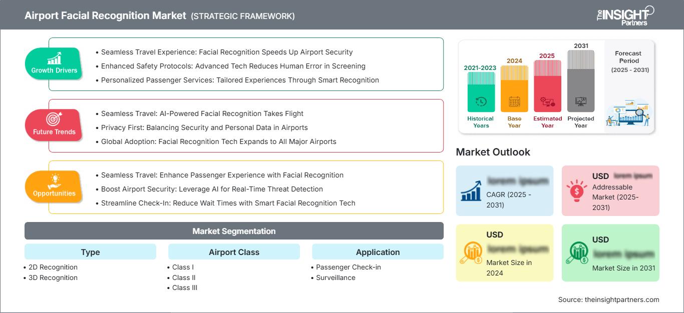 airport-facial-recognition-market