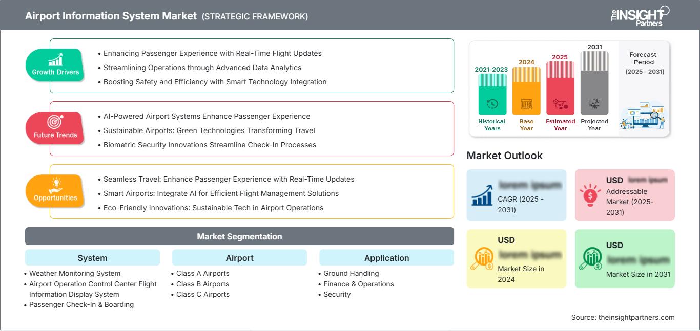 airport-information-system-market