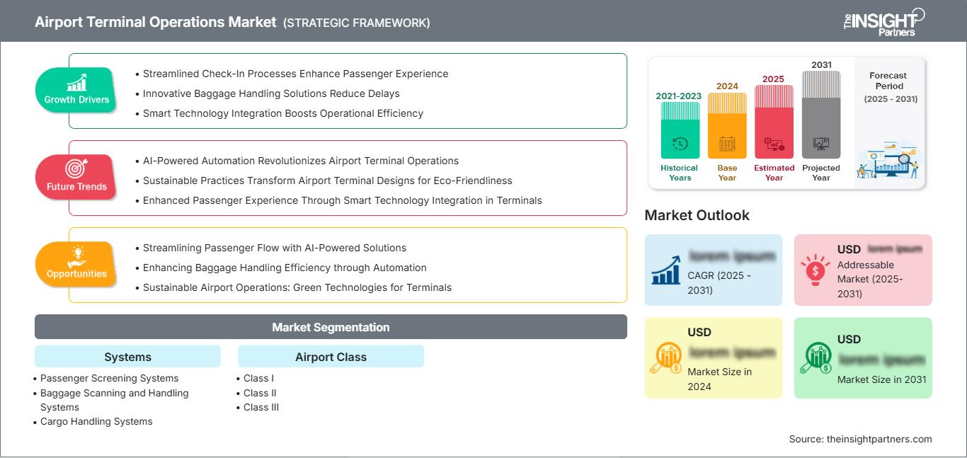 airport-terminal-operations-market