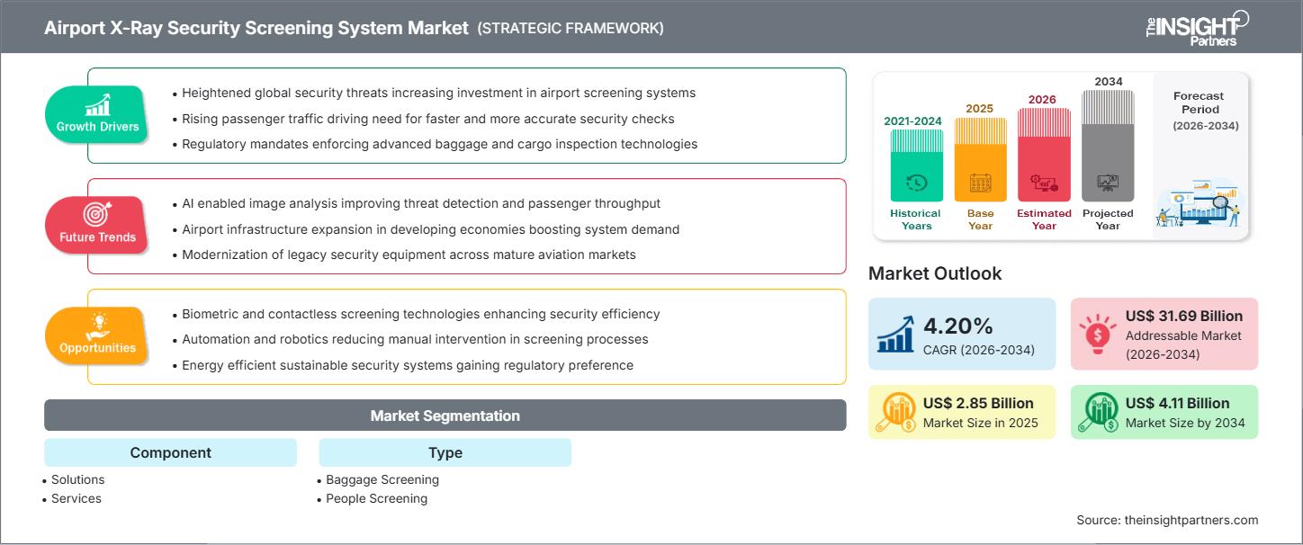 空港X線セキュリティ検査システム市場
