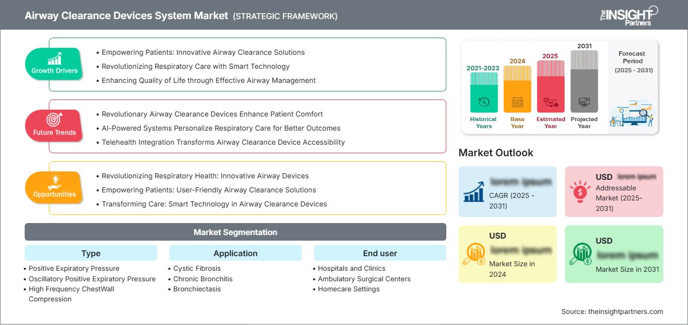 airway-clearance-devices-system-market