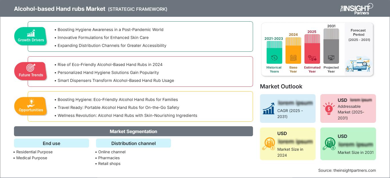 alcohol-based-hand-rubs-market