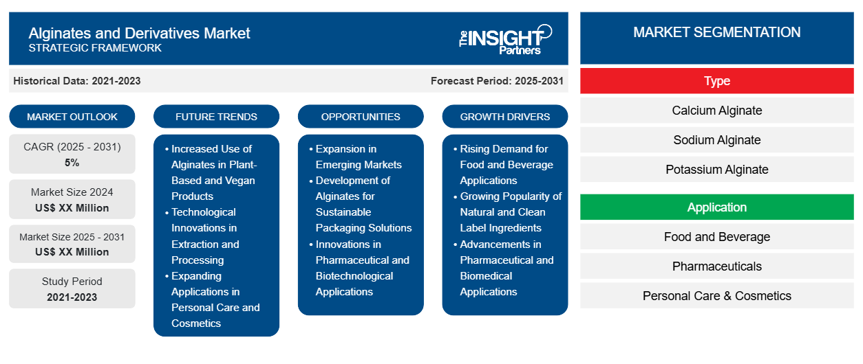 alginates-and-derivatives-market