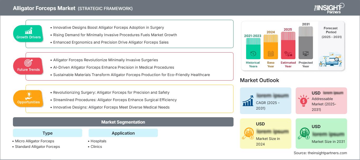 alligator-forceps-market