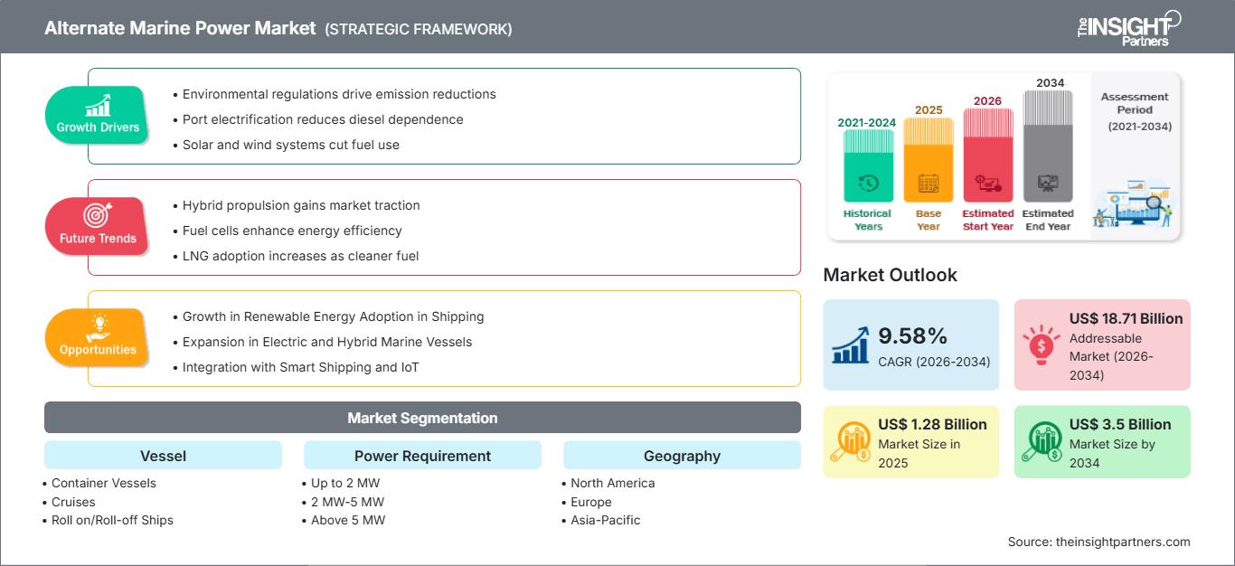alternate-marine-power-market