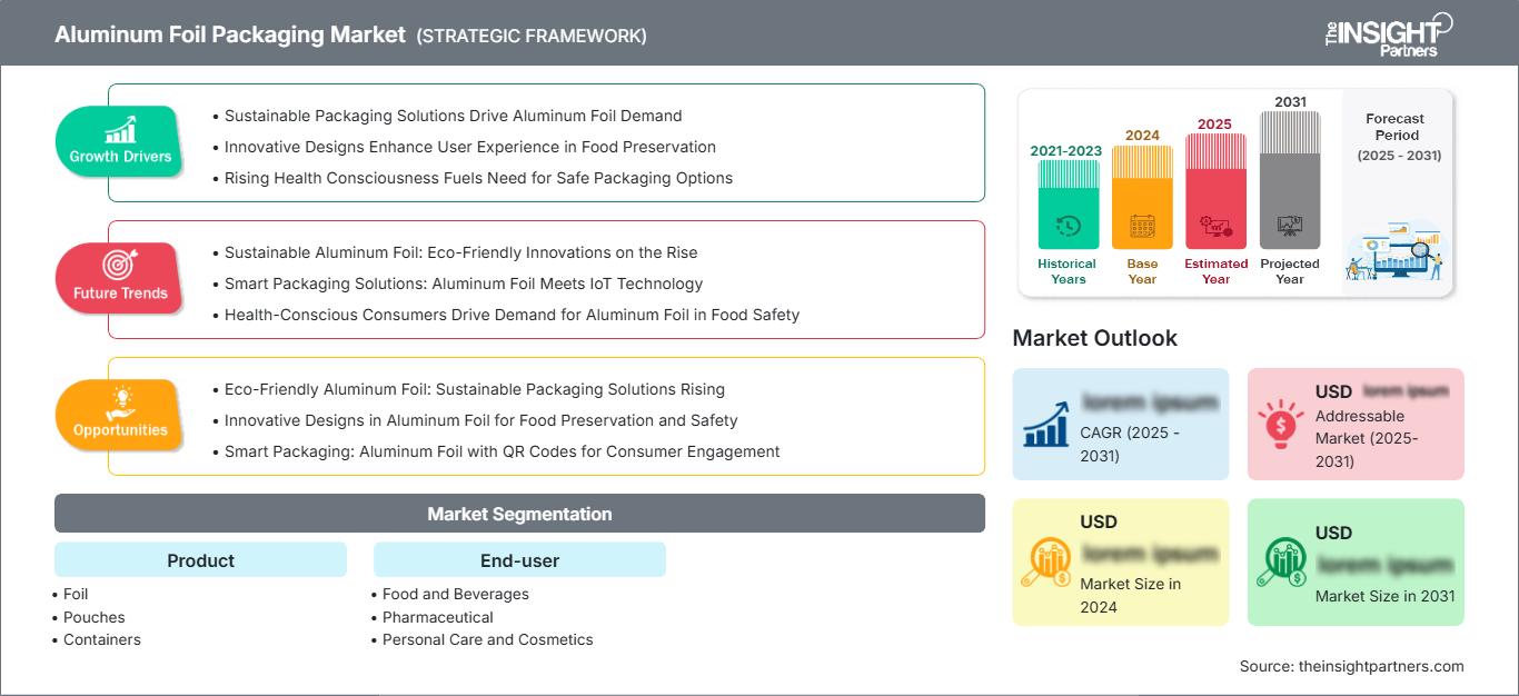 aluminum-foil-packaging-market