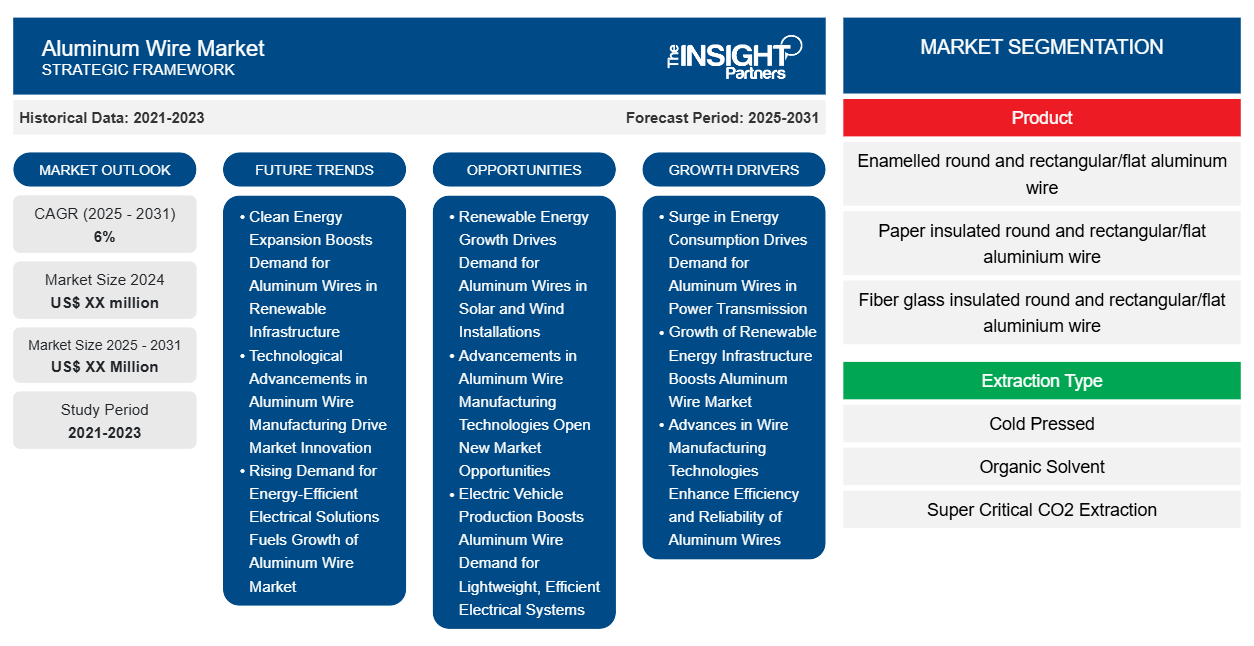 aluminum-wire-market