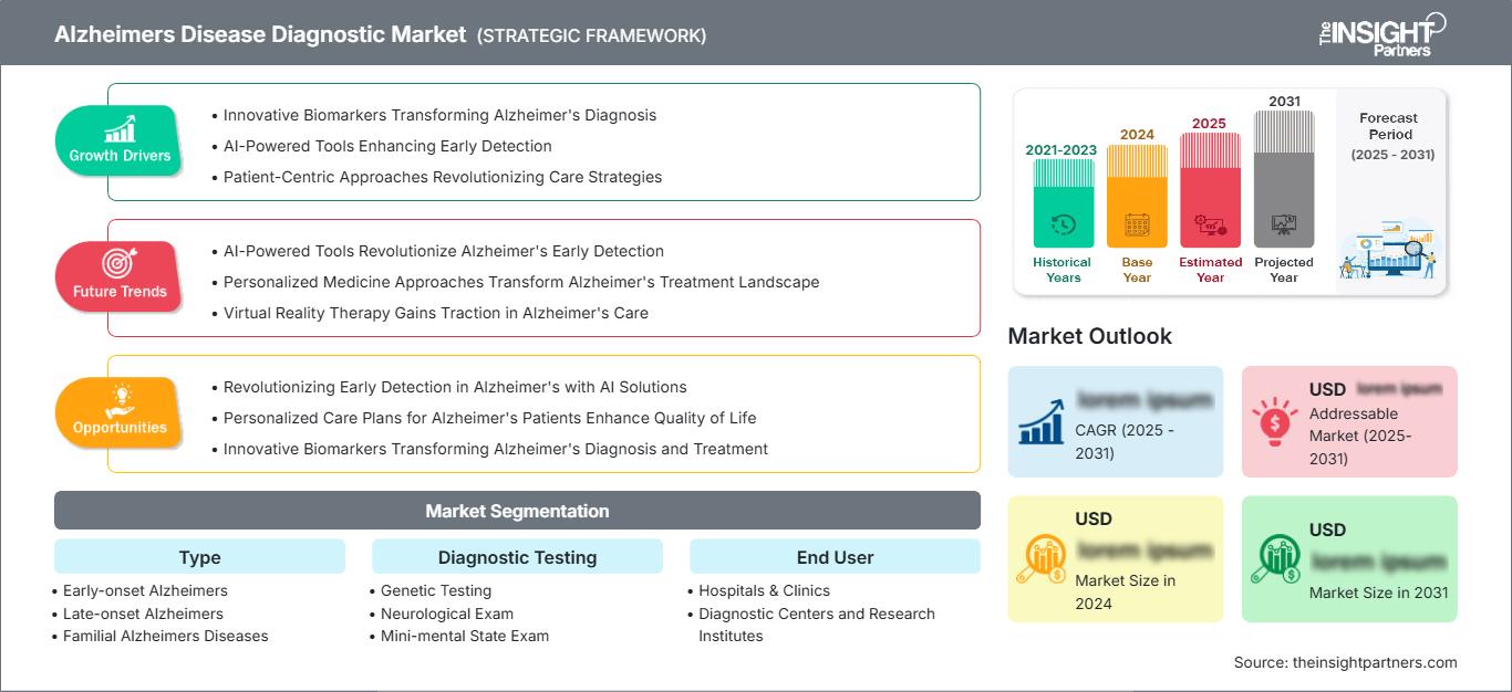 alzheimers-disease-diagnostic-market