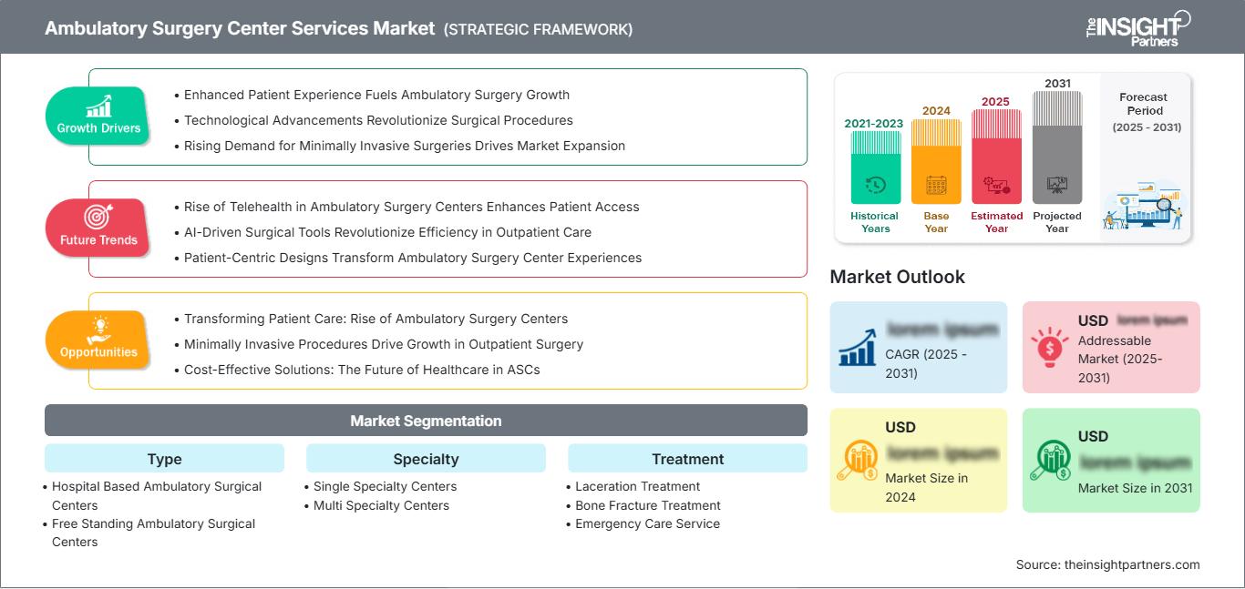 ambulatory-surgery-center-services-market