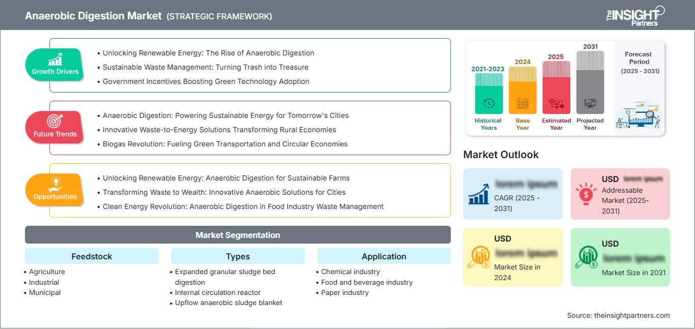 anaerobic-digestion-market