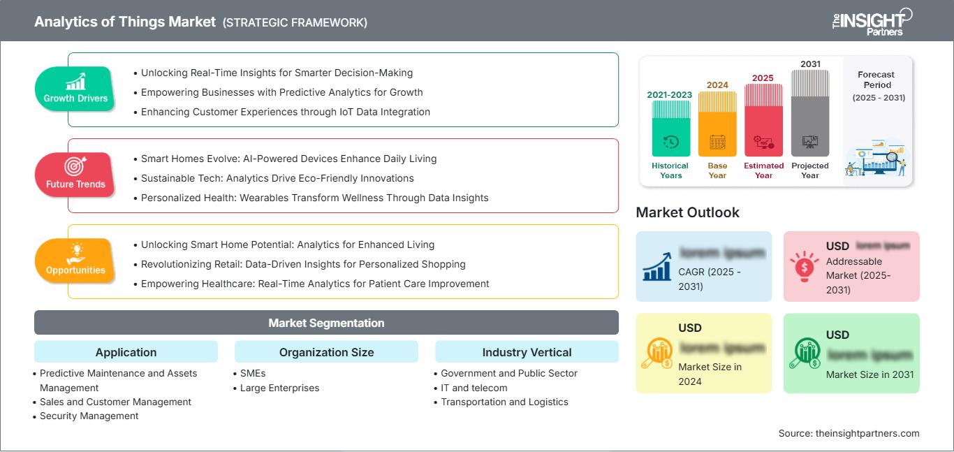 analytics-of-things-market