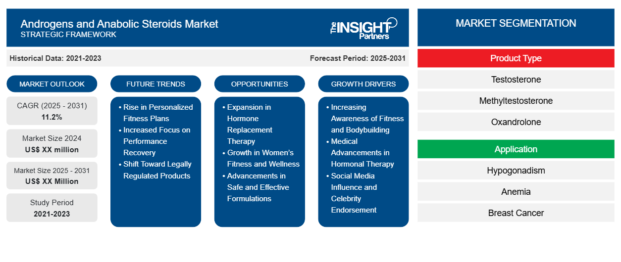 androgens-and-anabolic-steroids-market
