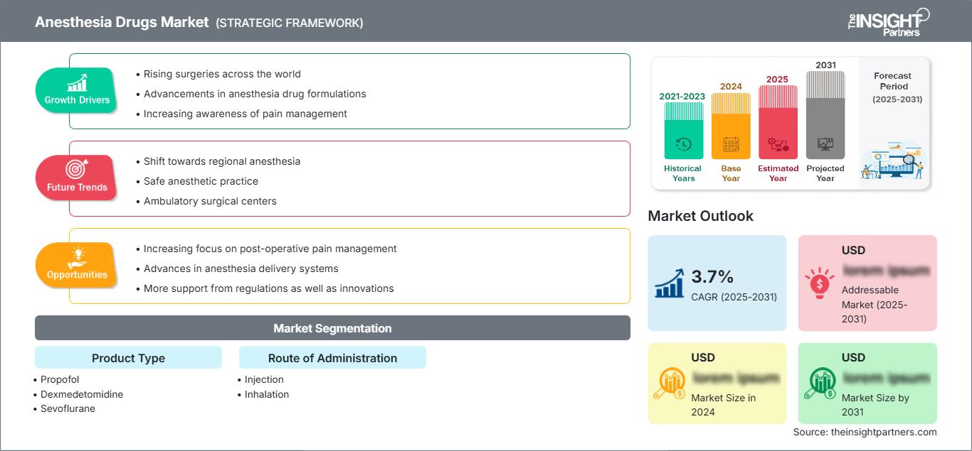 anesthesia-drugs-market