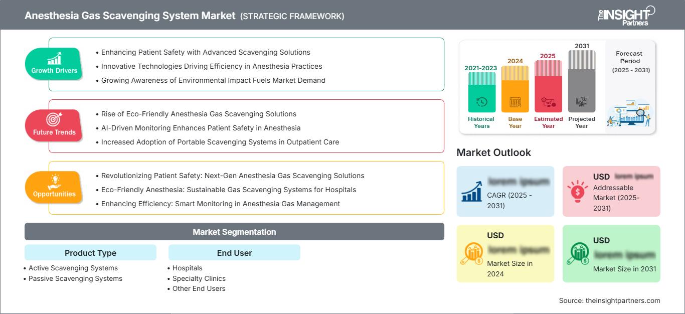 anesthesia-gas-scavenging-system-market