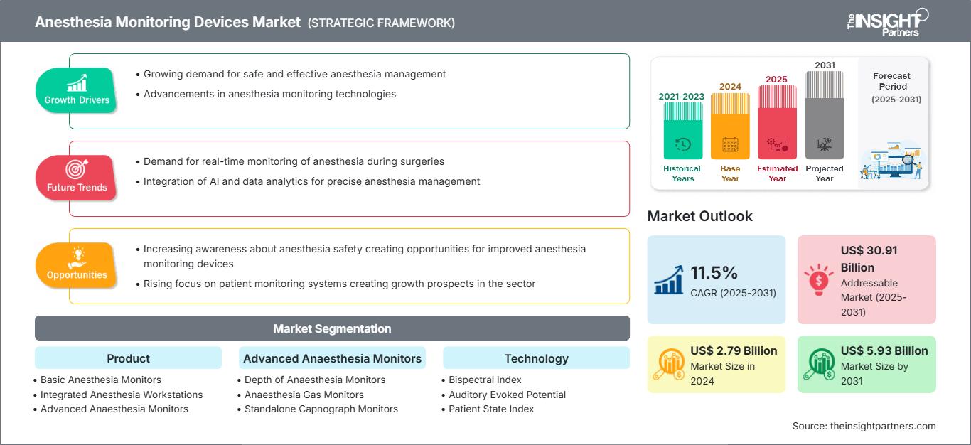anesthesia-monitoring-devices-market