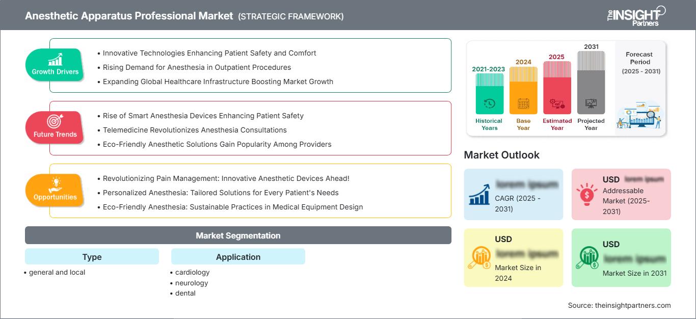 anesthetic-apparatus-professional-market