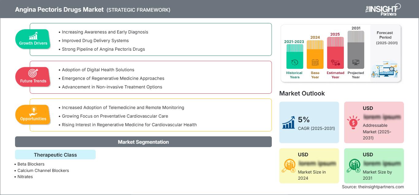 angina-pectoris-drugs-market