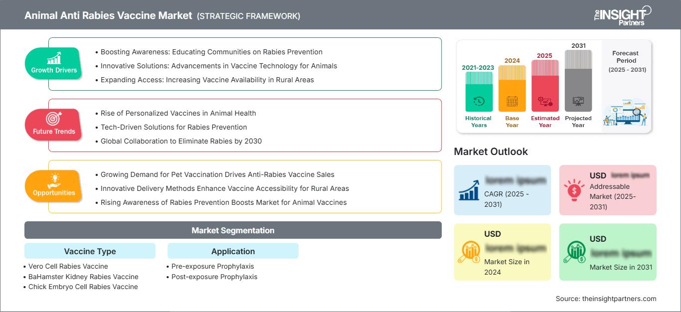 animal-anti-rabies-vaccine-market