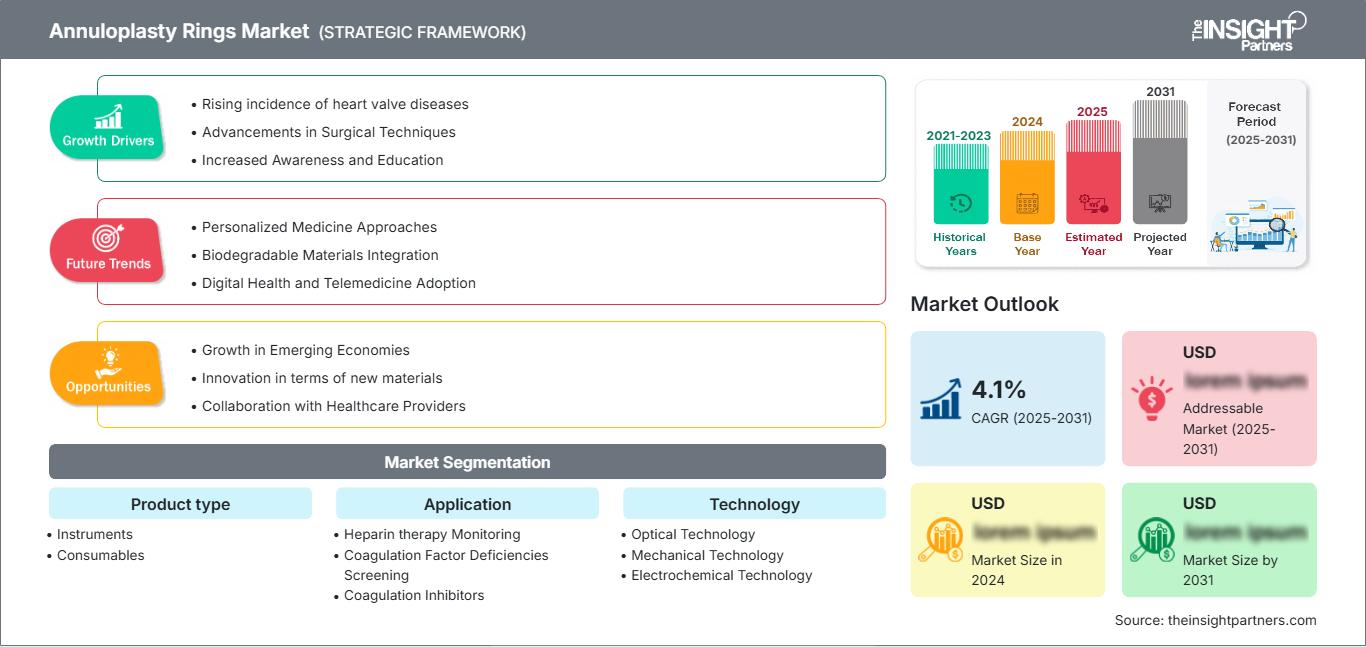 annuloplasty-rings-market