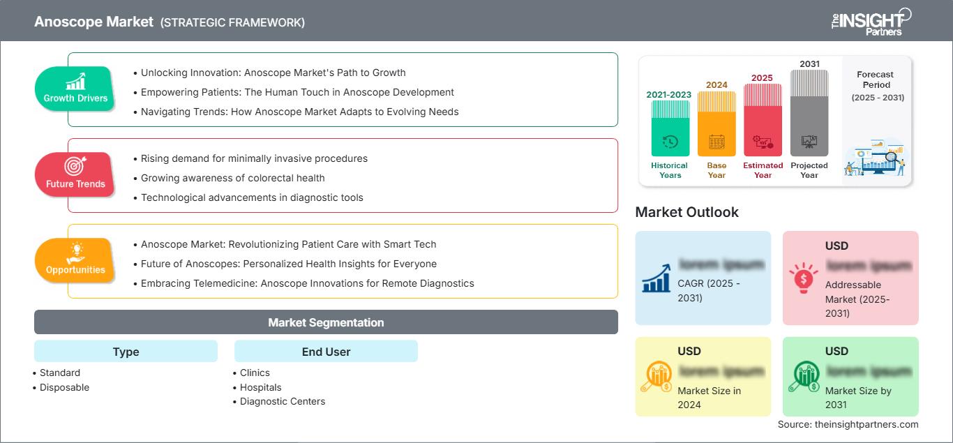 anoscope-market