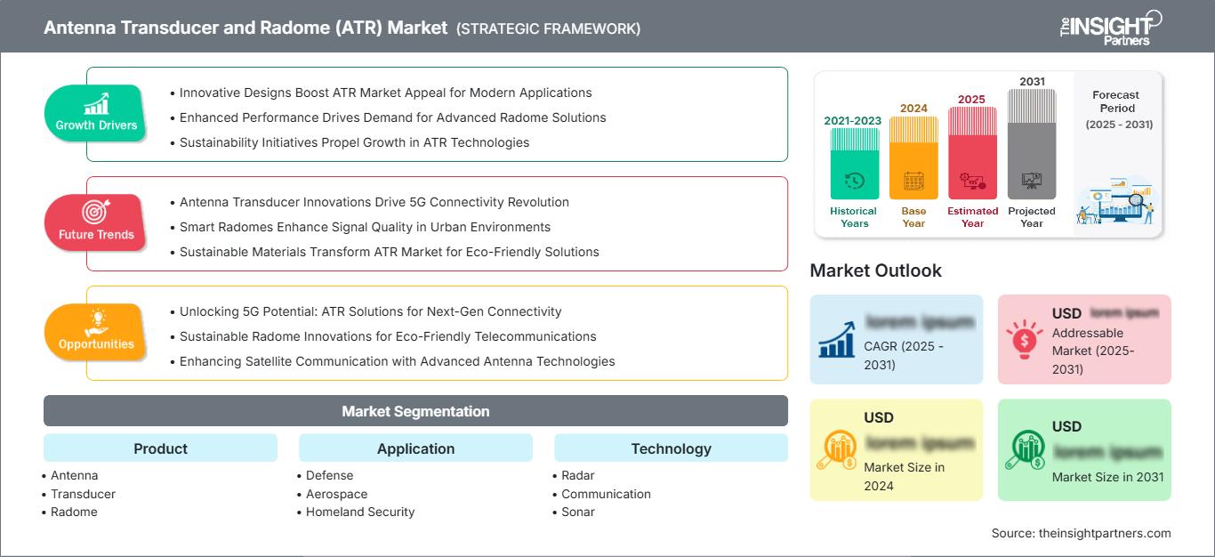 antenna-transducer-and-radome-atr-market