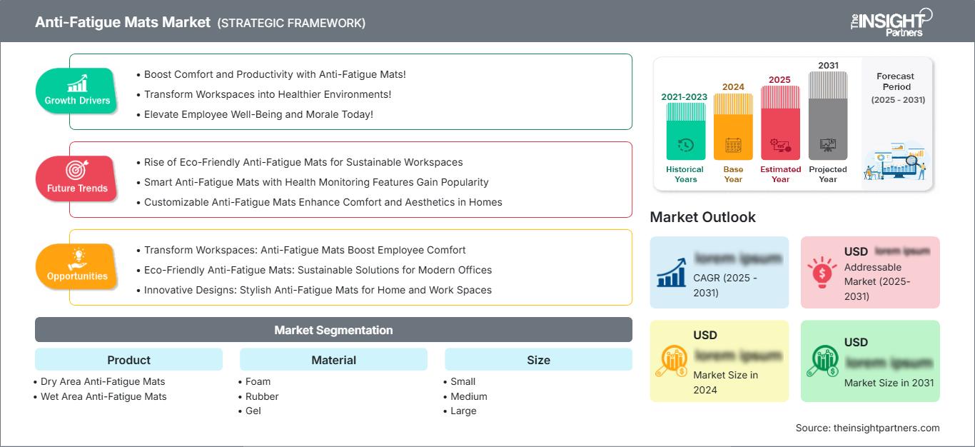 anti-fatigue-mats-market