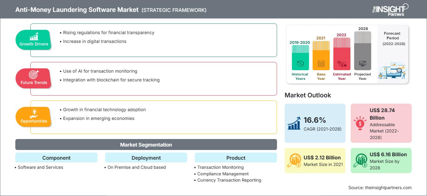 anti-money-laundering-aml-software-market