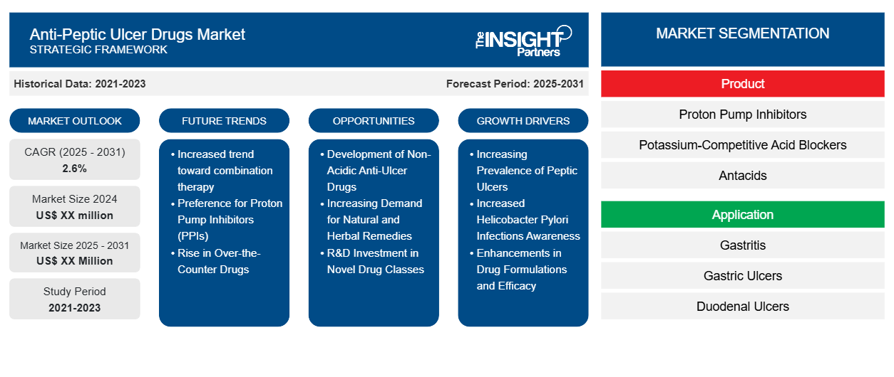 anti-peptic-ulcer-drugs-market