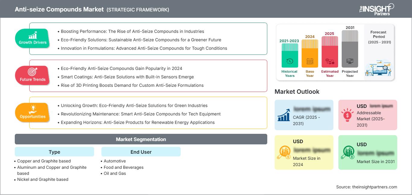 anti-seize-compounds-market