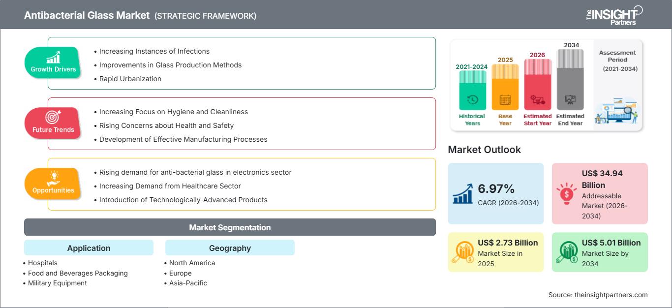 antibacterial-glass-market