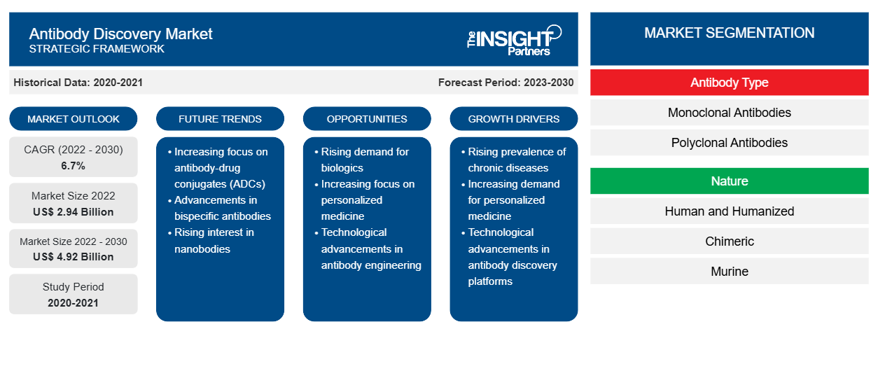 antibody-discovery-market