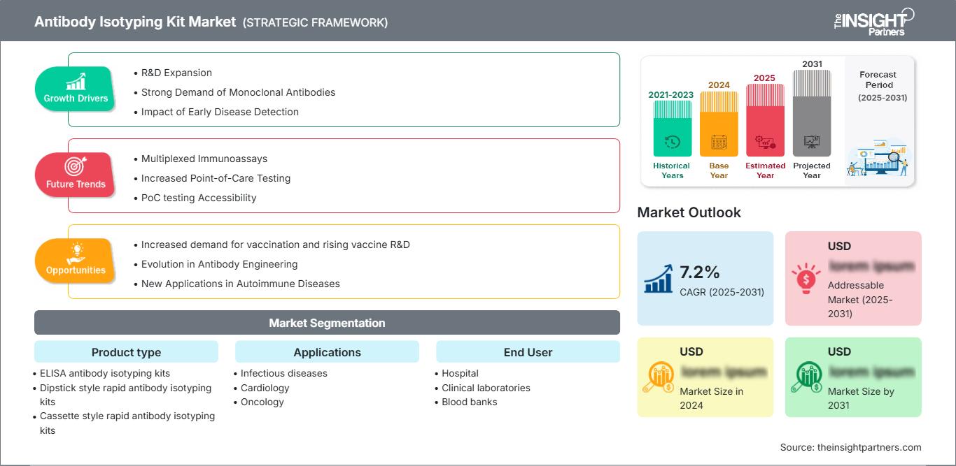 antibody-isotyping-kit-market